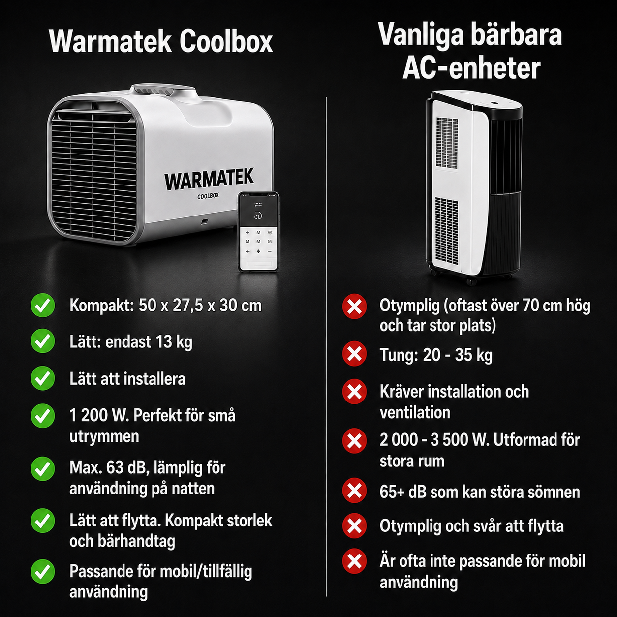 WARMATEK® Coolbox Pro (24/230V)