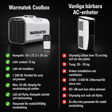 WARMATEK® Coolbox Pro (24/230V)