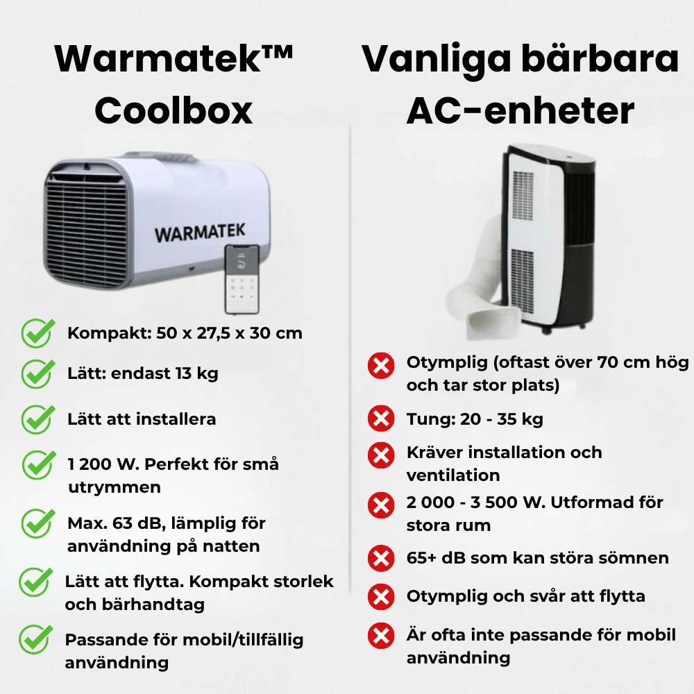 Warmatek™ Coolbox