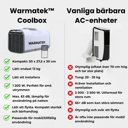 Warmatek™ Coolbox Pro (12/24/230V)